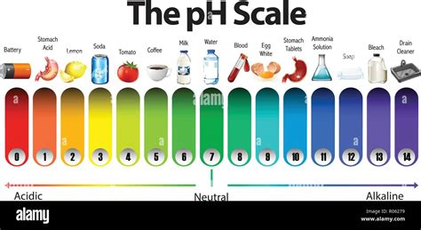 Ph Skala Fotos Und Bildmaterial In Hoher Auflösung Alamy