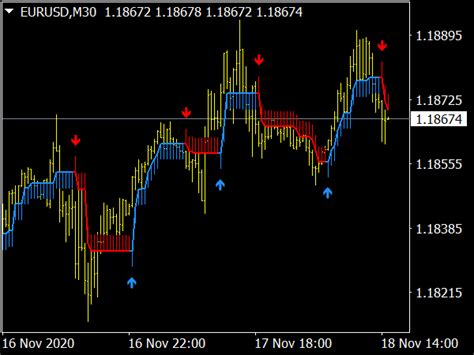 Half Trend Indicator MT4 MT5 Identify Trend Shifts 43 OFF