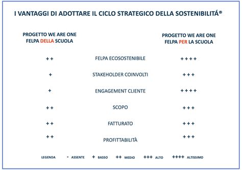 La Sostenibilit Come Leva Strategica Per Trasformare Un Prodotto In Un