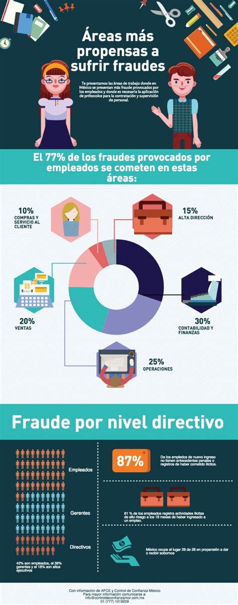 Áreas de trabajo más propensas a sufrir fraudes PDF Descarga Gratuita
