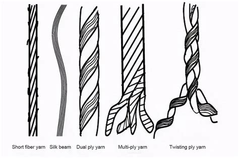 Yarn Twist Knowledge