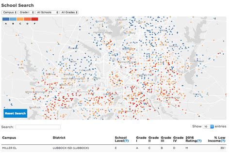 Grading Texas Schools