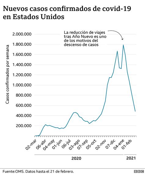 Coronavirus los gráficos que muestran la caída global sostenida de