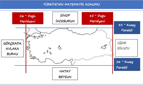 Türkiye nin Matematik Konumu ve Sonuçları Coğrafya Ders Notları