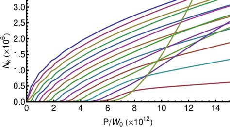 Figure 1 From Bosonic Cascade Laser Semantic Scholar