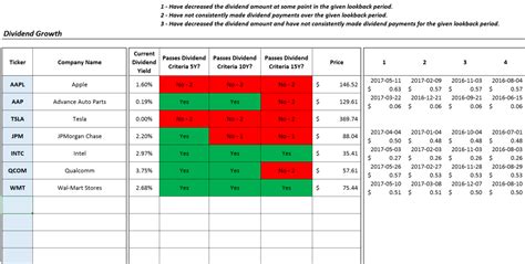 Dividend Analysis – YCharts Support Center