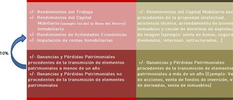 Compensar pérdidas patrimoniales de ejercicios anteriores