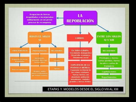 Powerpoint Reconquista Ppt