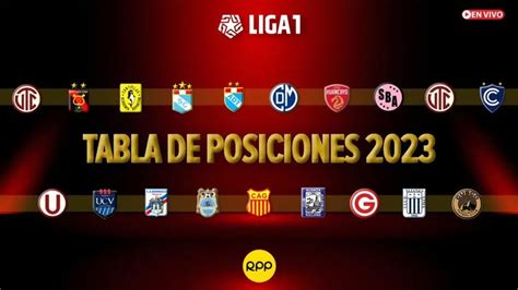 Tabla De Posiciones Liga 1 Betsson 2023 Acumulada Clausura