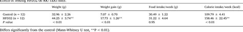 Table 1 From Glycyrrhizic Acid Suppresses Inflammation And Reduces The