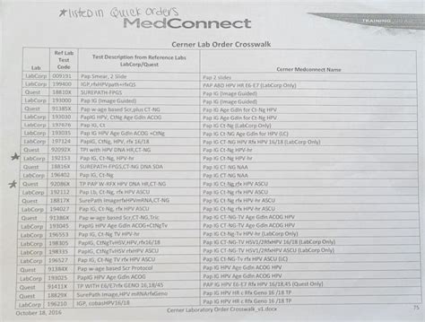 Jung Hoon Son M D On Linkedin Hellthcare Is What We Have What Are We Doing Making Pap Smears So