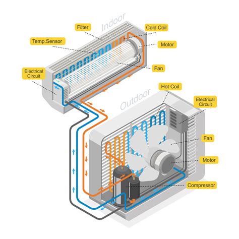 Commercial Air Ventilation Hvac In Malaysia Syarikat Safety Air