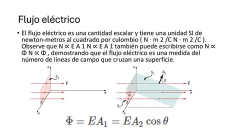 Ley De Gauss Explicaci N Con Ejemplos Y Ejercicios Ppt