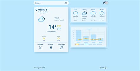 Github Langeldev Weather App Sunny Weather App Vue Vite