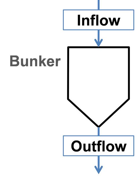 Bunker Dyssol Latest Documentation