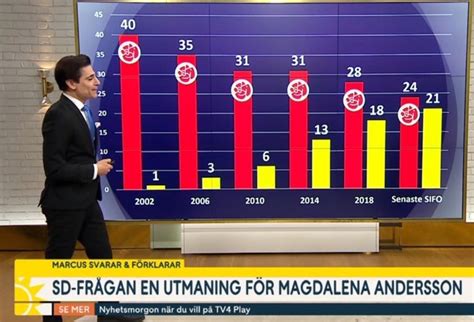 Tourettemegafon 🇸🇪 On Twitter Frågan är Inte Om Utan När