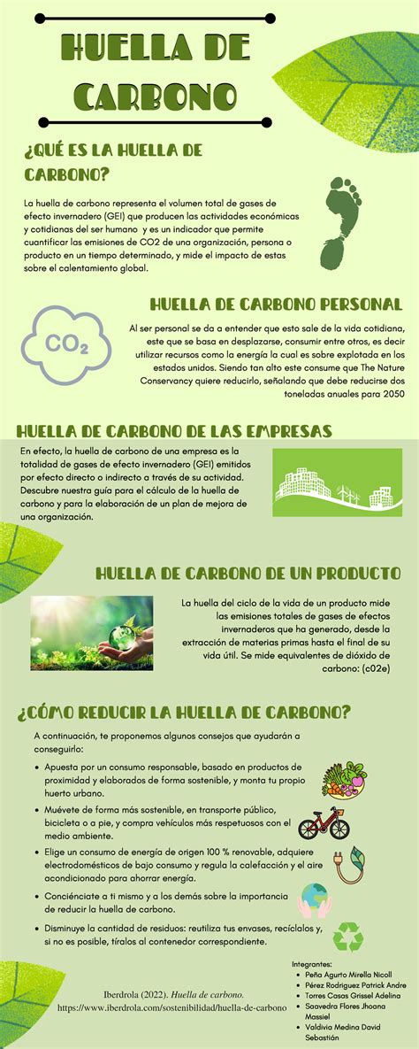 Infografía Huella De Carbono Huella De Carbono ¿quÉ Es La Huella De