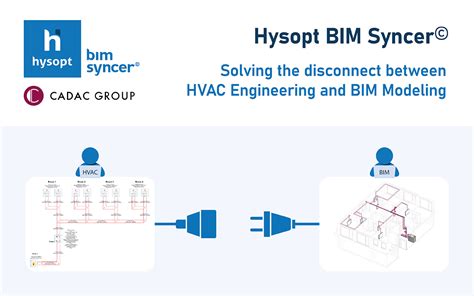 HVAC Engineering Excellence Ontdek De Integratie Van Hysopt BIM Syncer