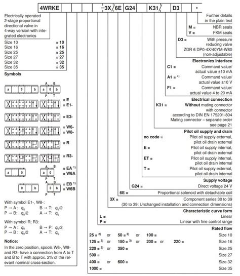 Rexroth Electro Hydraulic Proportional Directional Valve 4wrke16 4wrke25 Series Proportional