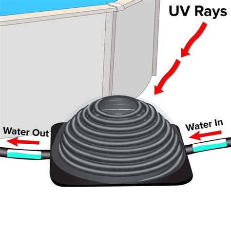 Sun Solar Deluxe Above Ground Solar Heater Xd Poolsupplies