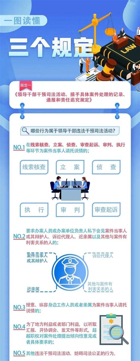 干预司法？过问案件？打探案情？“三个规定”坚决说不！澎湃号·政务澎湃新闻 The Paper