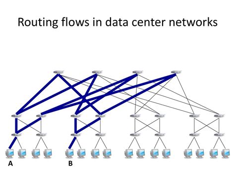 Bridging The Theory Practice Gap In Multi Commodity Flow Routing Ppt