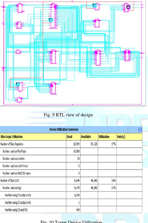 Figure 9 From Design And Implementation Of Mil Std 1553b Bus Protocol Controller With Fpga And