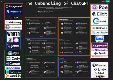 The Unbundling Of Chatgpt Feb 2024 Recap Latent Space