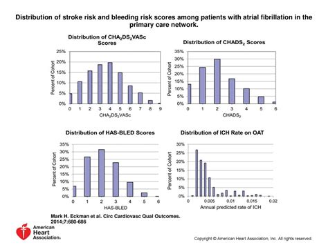 Circ Cardiovasc Qual Outcomes Ppt Download