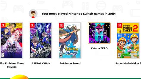 See How Long You Spent Playing Nintendo Switch With This Year in Review ...