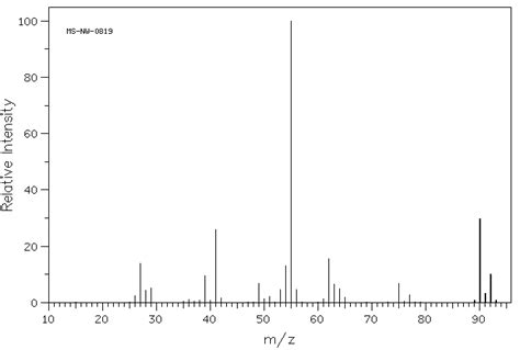 Dichlorobutane H Nmr Spectrum