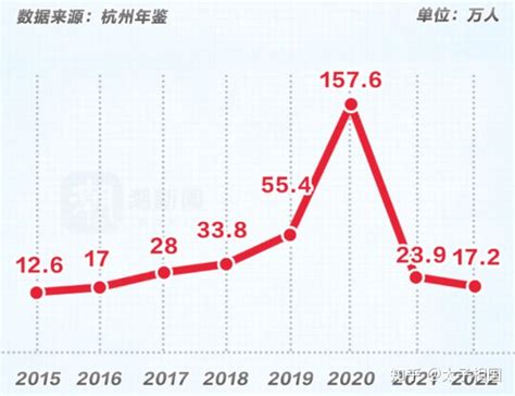 抢人，杭州是专业的 知乎