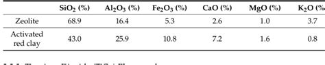physical properties  zeolite  scientific diagram
