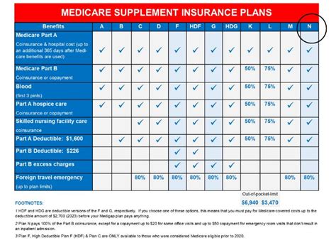 Cigna Medicare Supplement Insurance Pros Cons Off Off