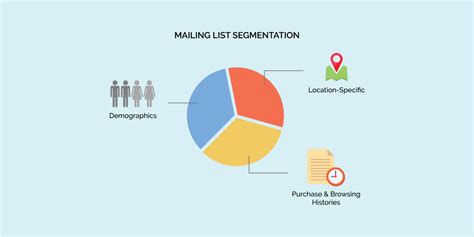 Mailing list segmentation - MailboxValidator Articles