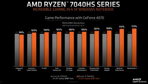 AMD Ryzen 7 7040HS Phoenix Processors Announced With RDNA 3 IGPU And