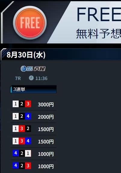 日刊コンピ指数と競艇予想サイトの無料予想の対決！ 競艇予想サイトの無料予想を検証するブログ