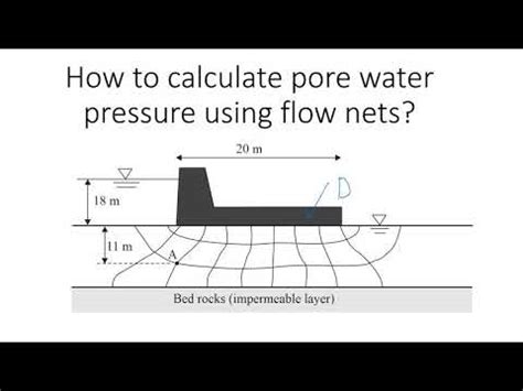 Calculating Pore Water Pressure Using Flow Nets Step By Step