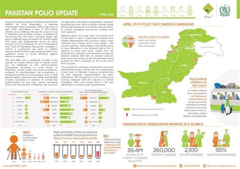 Pdf O O O Punjab Sindh Kptd Punjab Sindh N A Kptd Balochistan