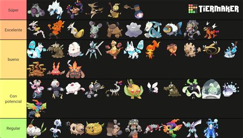 Pok Mon Cambium Dex Tier List Community Rankings Tiermaker