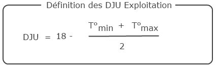 Dju Calcul Dju Des Degres Jours Unifies Dju