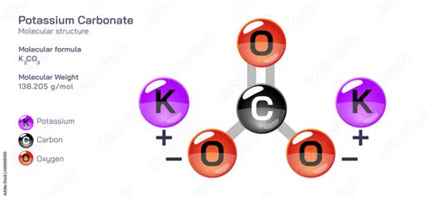 Potassium Carbonate Molecular Structure Formula Periodic Table