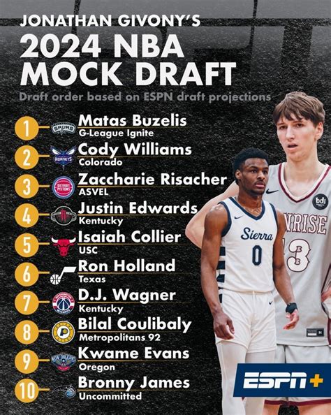 Projected Number 1 Draft Pick Nba 2024