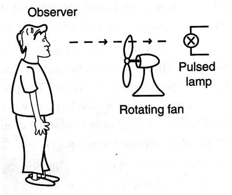 Stroboscopic Lamp For Experiments Biology BM037E