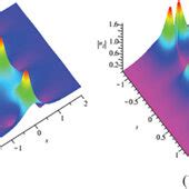 The Temporal Period Breather Wave Solutions For Eq 2 By Choosing