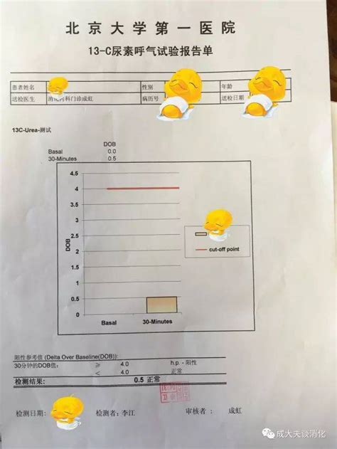 如何看懂呼气试验检查报告？