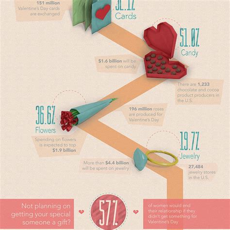 Valentinesdayinfographic3 Michael Hanna Design Llc