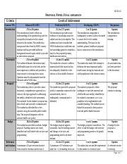 Final Proposal Paper Submission Grading Rubric Docx Hlth