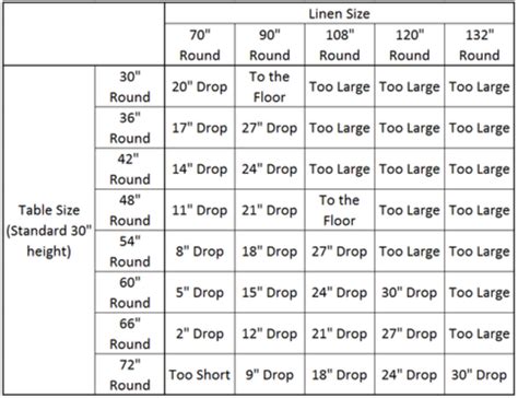 Tablecloth Sizes For Oblong Tables