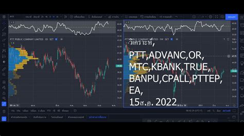 วเคราะห PTT ADVANC OR MTC KBANK TRUE BANPU CPALL PTTEP EA 15ส ค